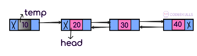 Doubly Linked List deletion