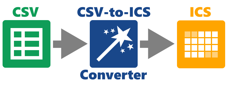 Transform your events from a CSV file into an iCalendar file, using the free CSV-to-ICS Converter tool.