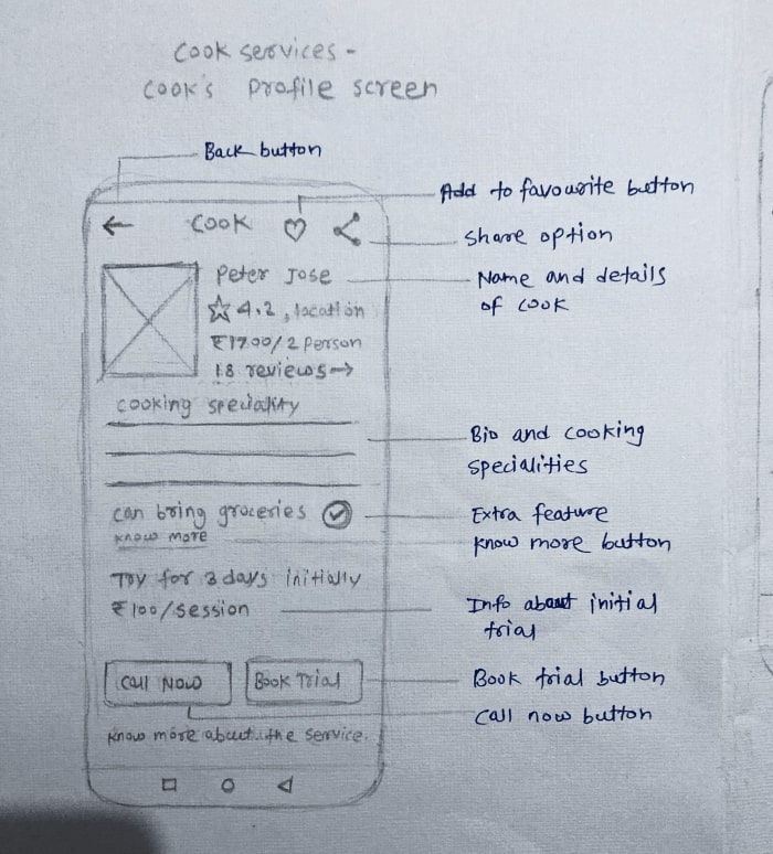 wireframe sketch of cook's profile screen