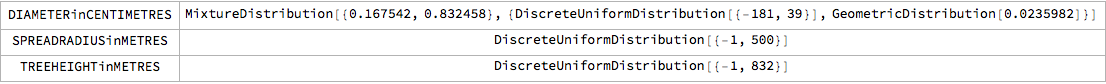 distributions