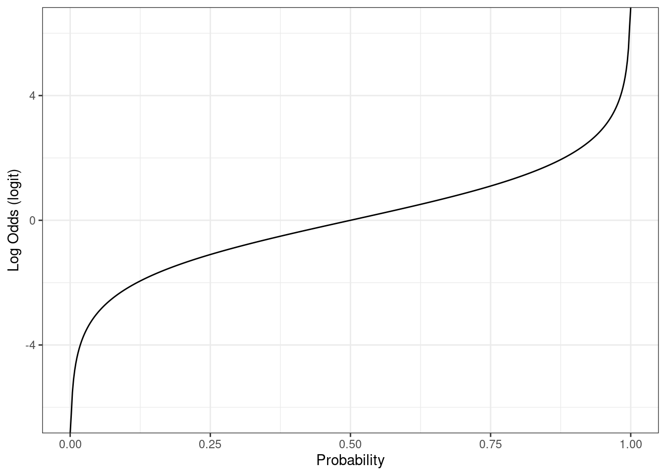 Using R For Week 12 Mark Lai