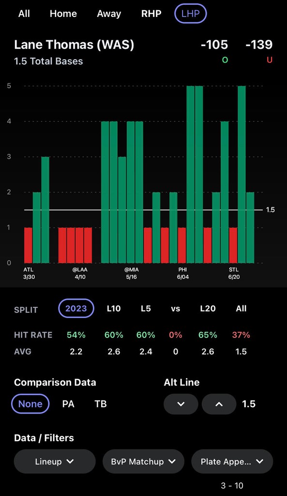 How MLB cappers use props.cash