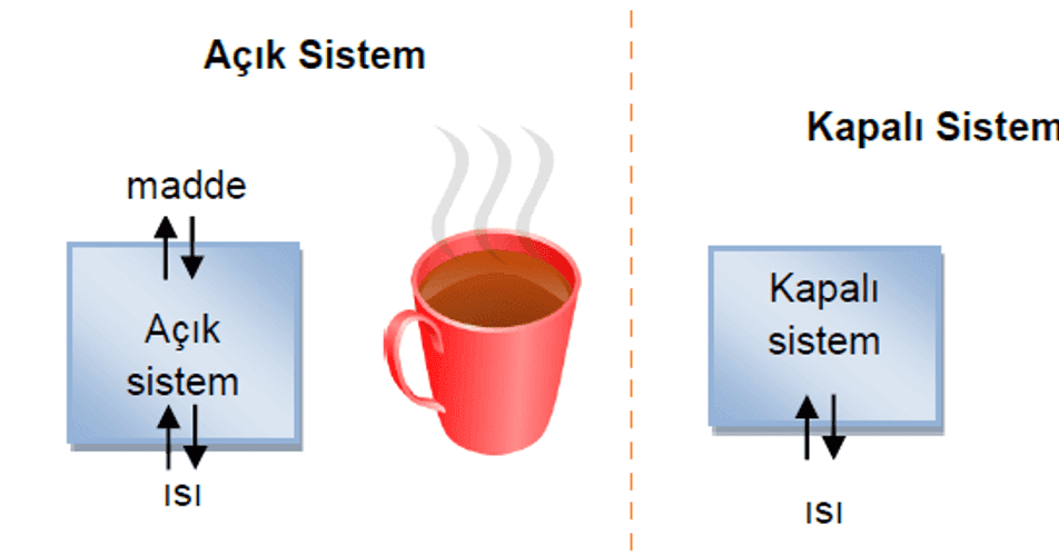 Sistemlerin Sınıflandırılması
