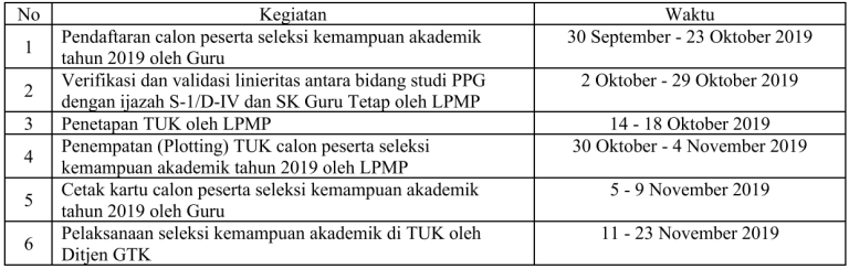 Jadwal PPG Jadwal PPG