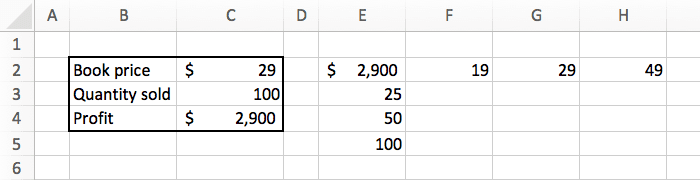 prepare a preliminary data table before using the data table tool in excel