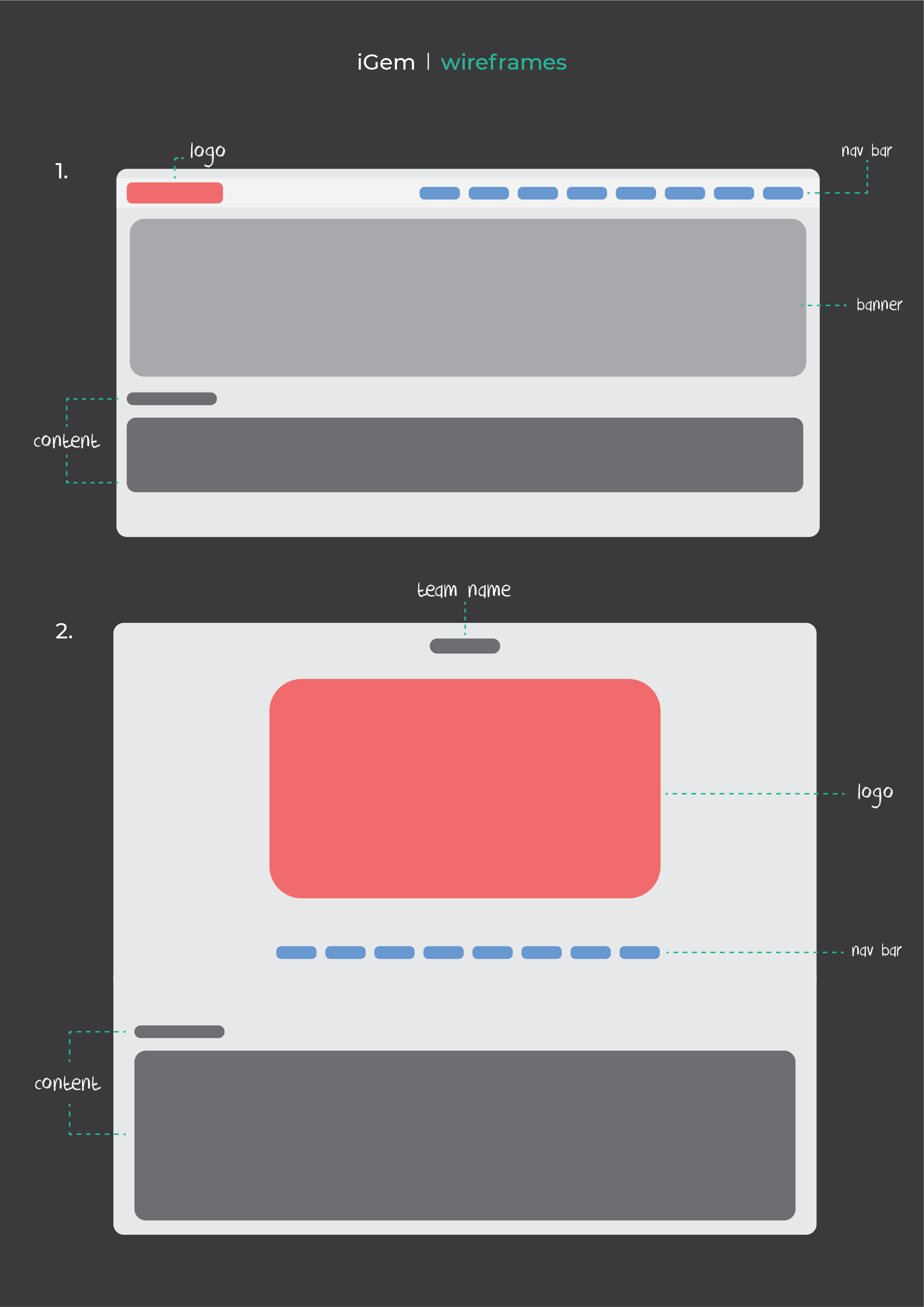 iGEM Wireframe 1