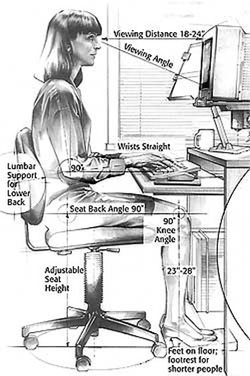 Infographic image of woman sitting ergonomically