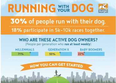 Running with Your Dog (Infographic)
