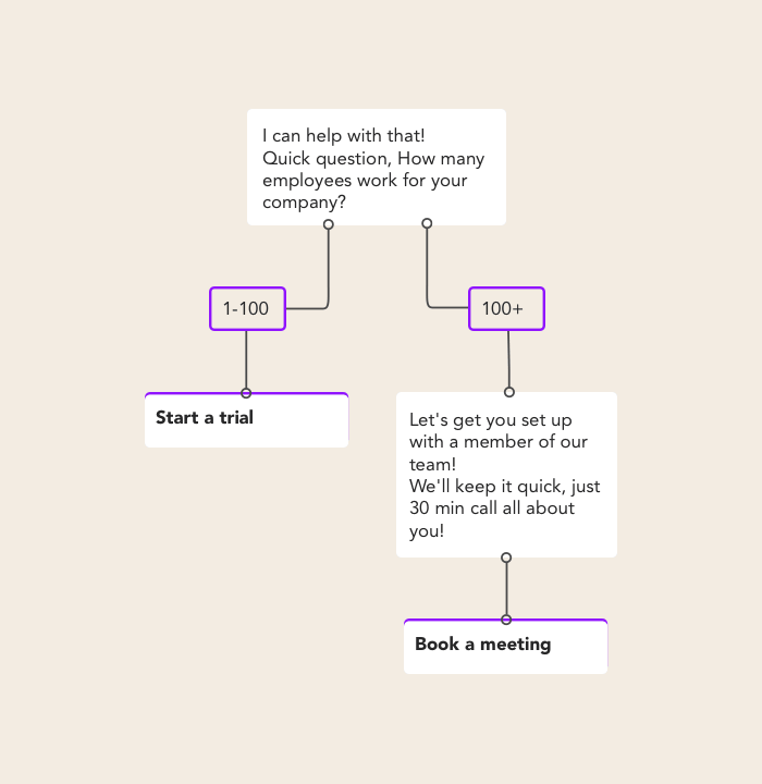 Make your own test chatbot with our test maker