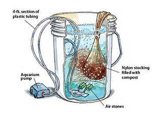 Compost Tea Brewing Diagram Compost Tea Brewing Diagram
