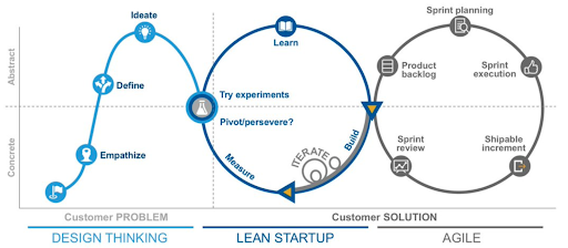 Freeport Metrics | Blog | Minimum Viable Product (MVP) in software ...