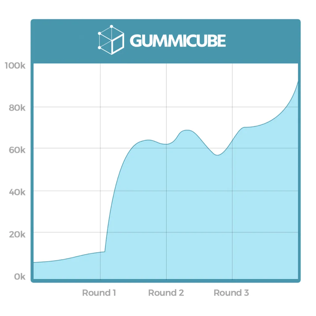 youcam graph downloads
