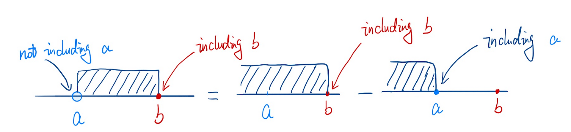 when-to-use-CDF