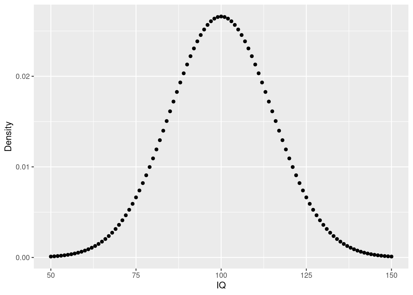 Using probability distributions in R: dnorm, pnorm, qnorm, and rnorm - Data  Science Blog: Understand. Implement. Succed.