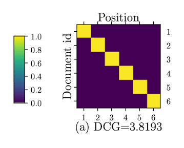 Optimal unfair ranking that maximizes DCG. (Data set: Job-seeker)