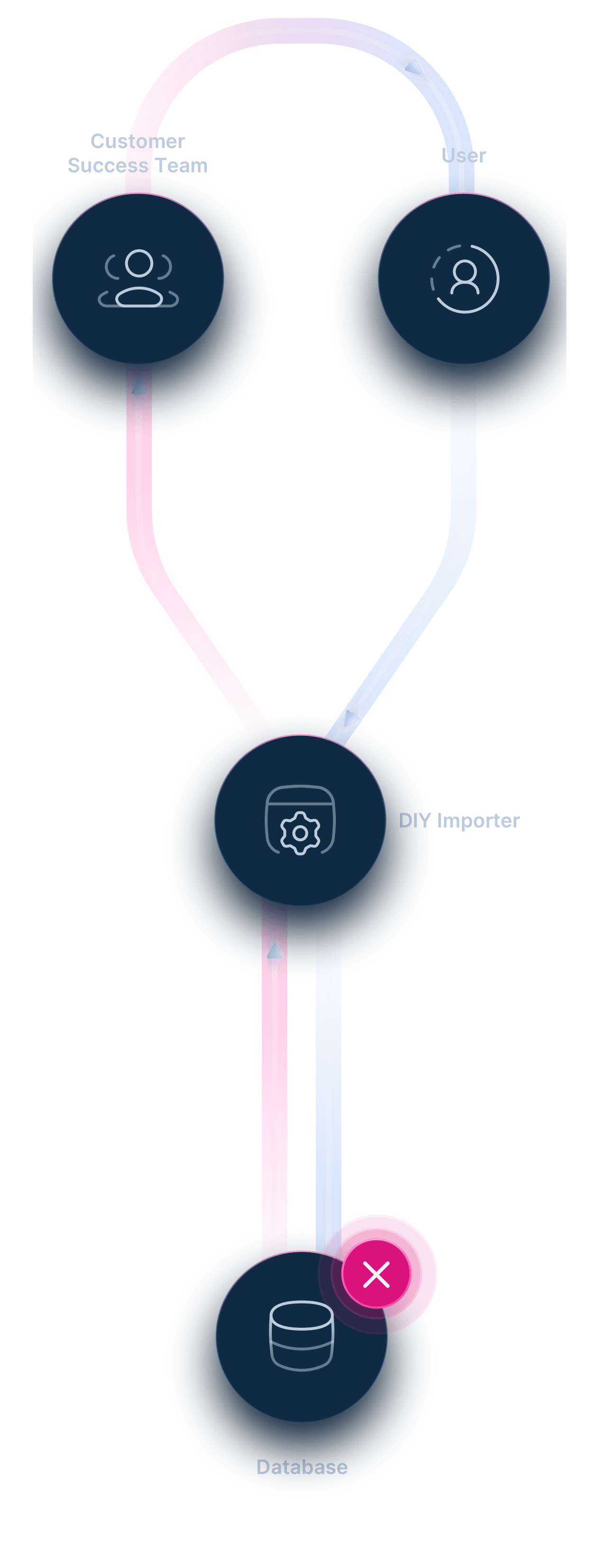 Dromo | A delightful data onboarding experience