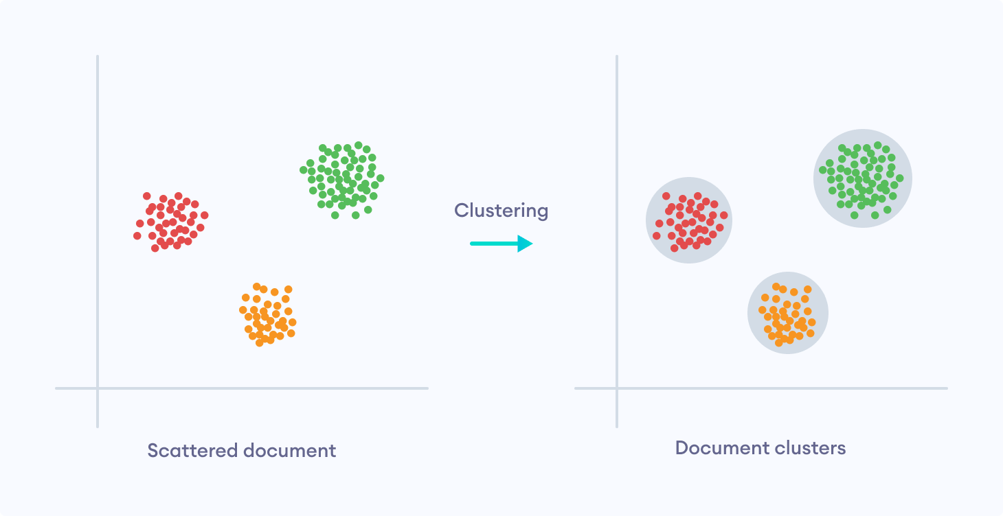 Clustering in Unsupervised Learning Clustering in Unsupervised Learning