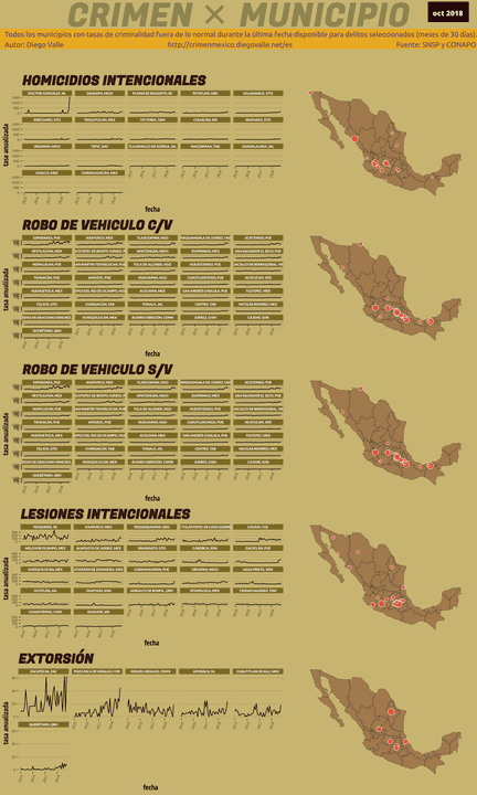 Infográfica del Crimen en México - Oct 2018