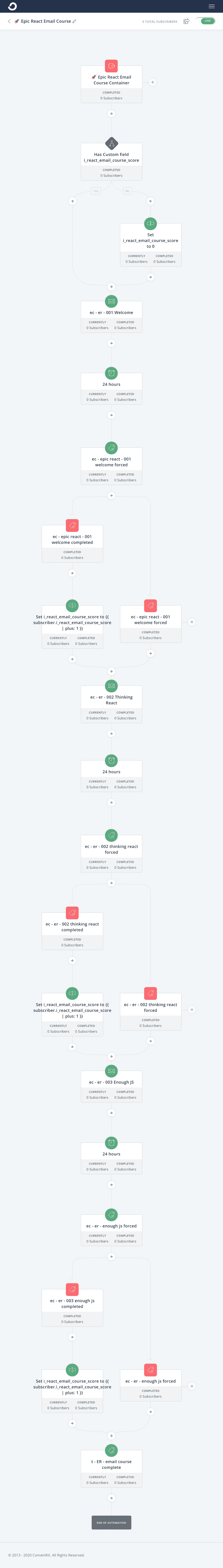 screenshot of a convertkit automation of a self-paced email course