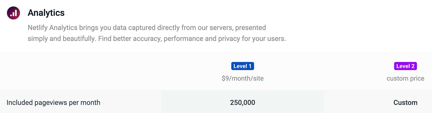Netlify Analytics starts at $9/month.