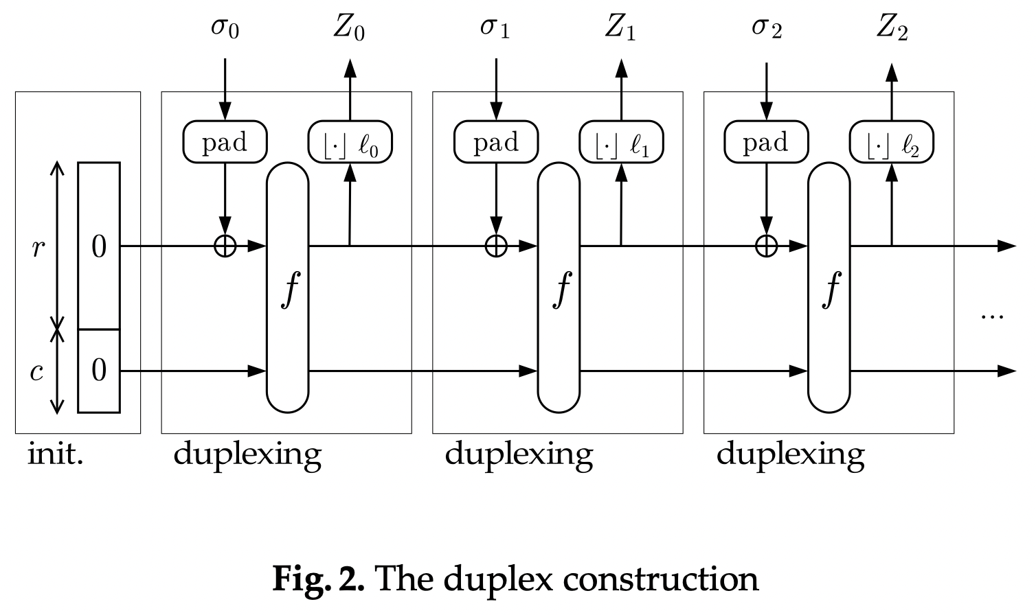 A visualization of the duplex construction