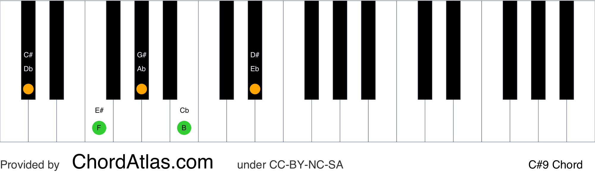 the-major-9th-piano-chord-the-chord-of-morning-light-youtube