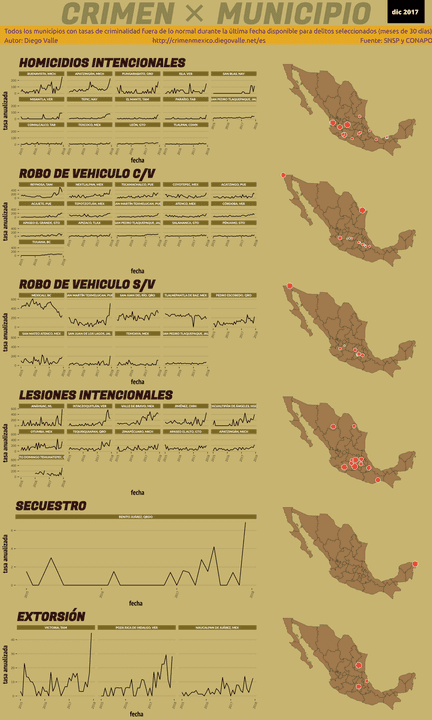 Infográfica del Crimen en México - Dic 2017