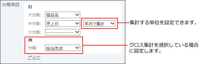 分類項目の設定イメージ