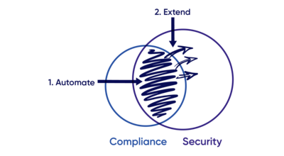 security-led-governance-blogpost-art-03.png