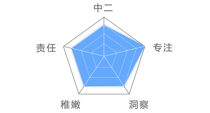 Radar chart of Saki Fuwa’s personality traits