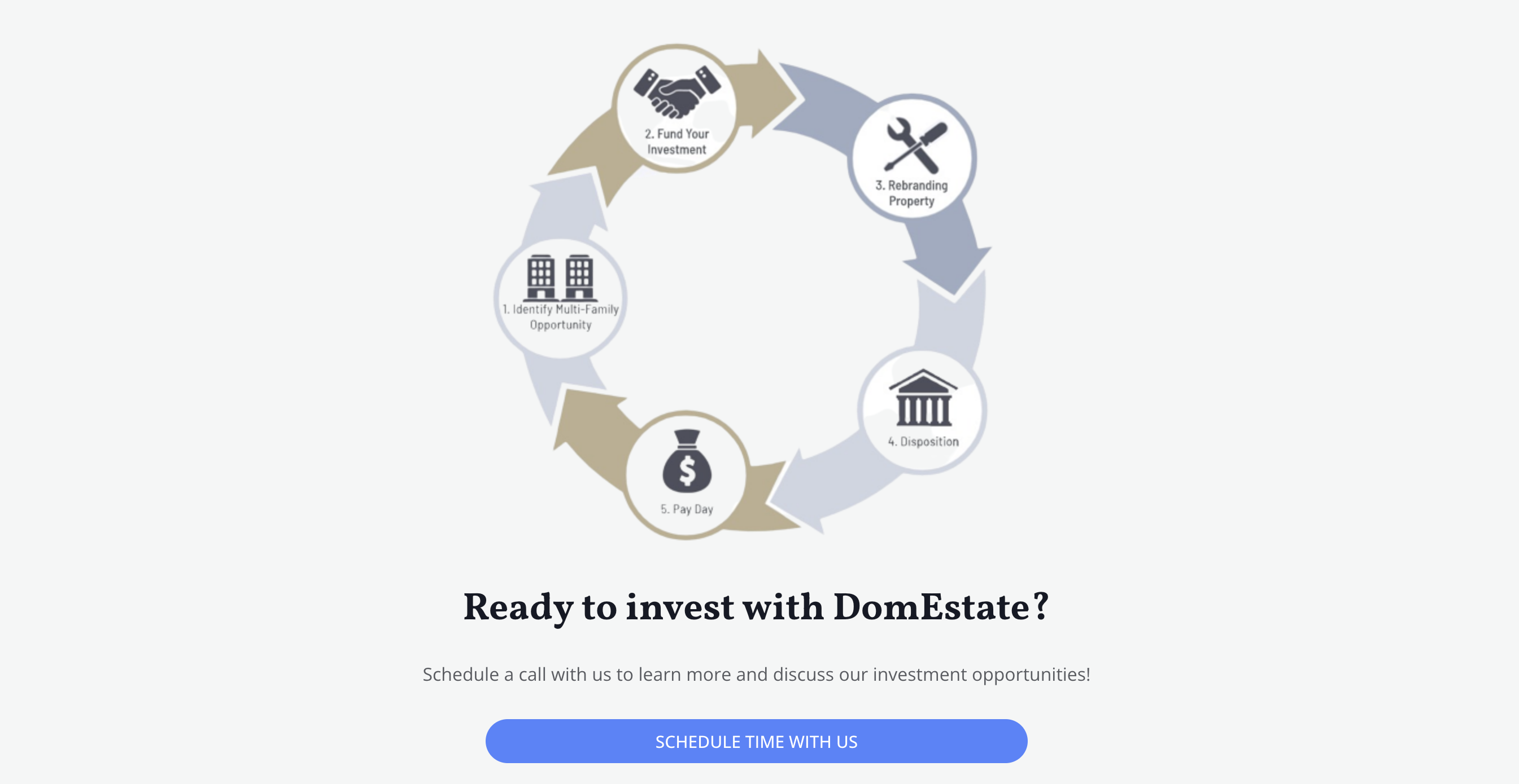 DomEstate Invest  Preview