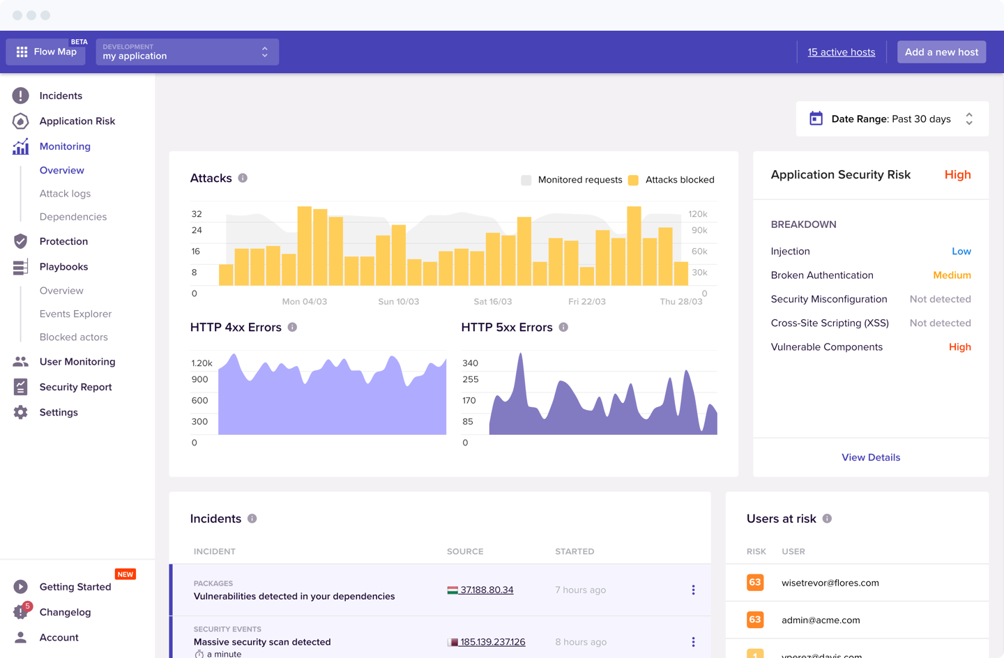 Sqreen's Security Monitoring Dashboard
