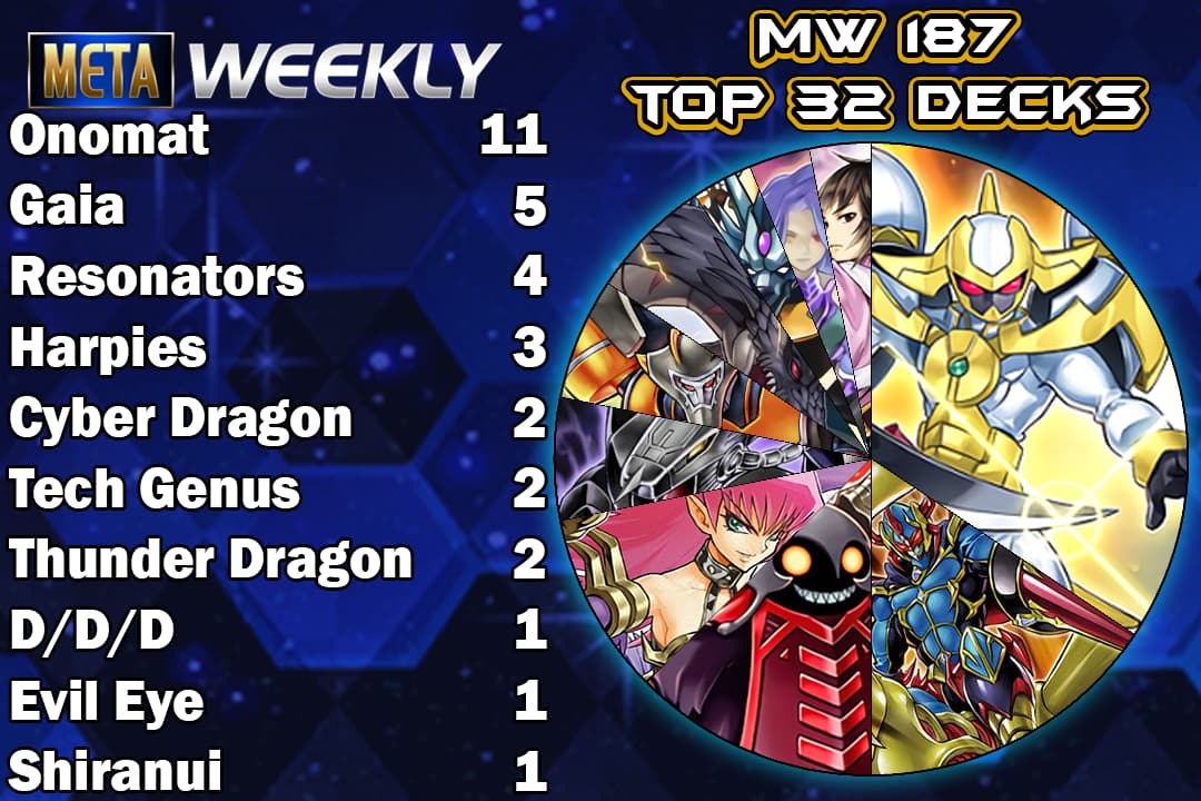top32graph