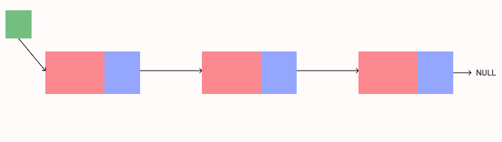 Singly linked list implementation in c++ - CodeVsColor