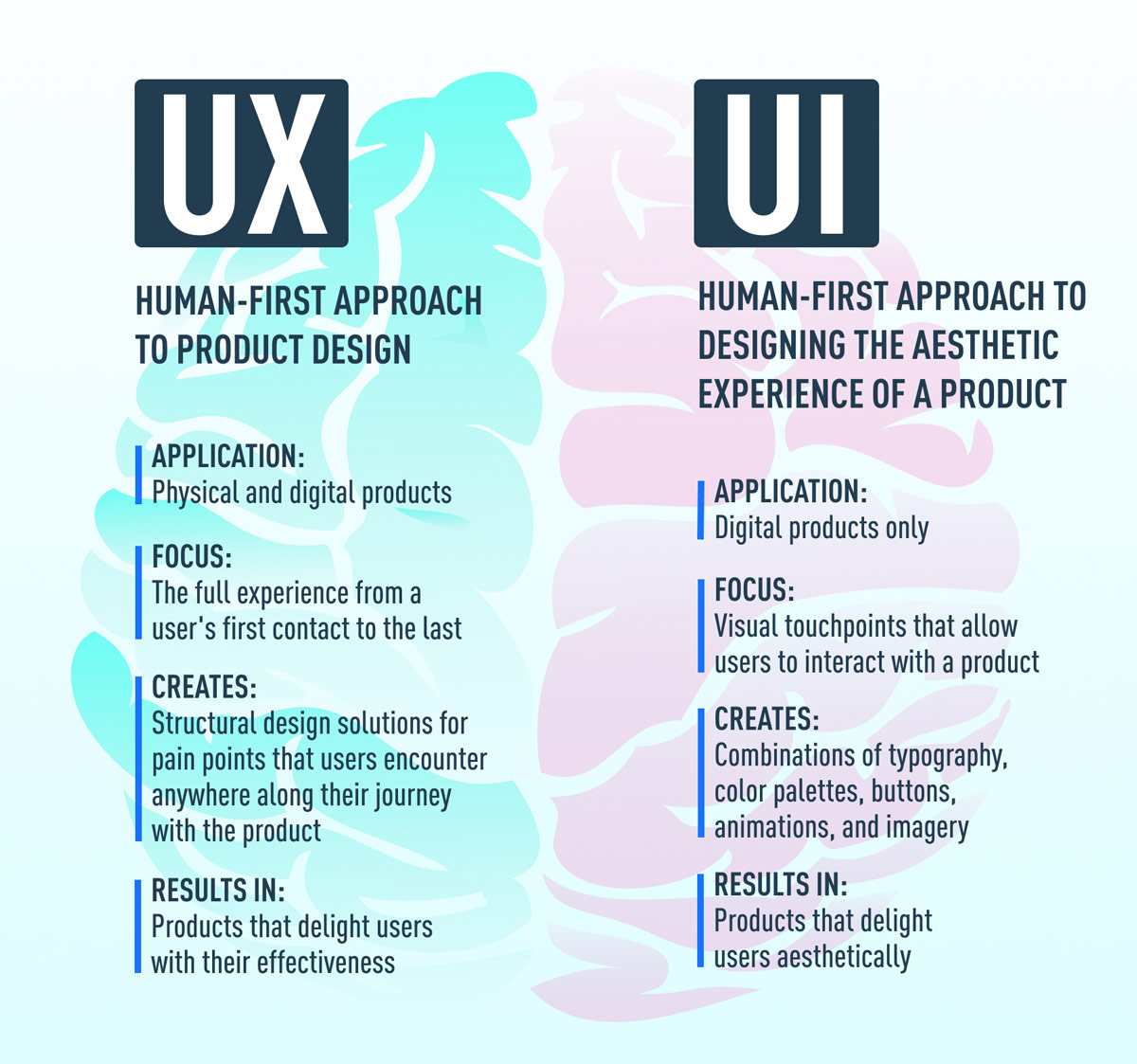 The Difference Between Ux Ui Design A Beginner S Guide 21 Guide