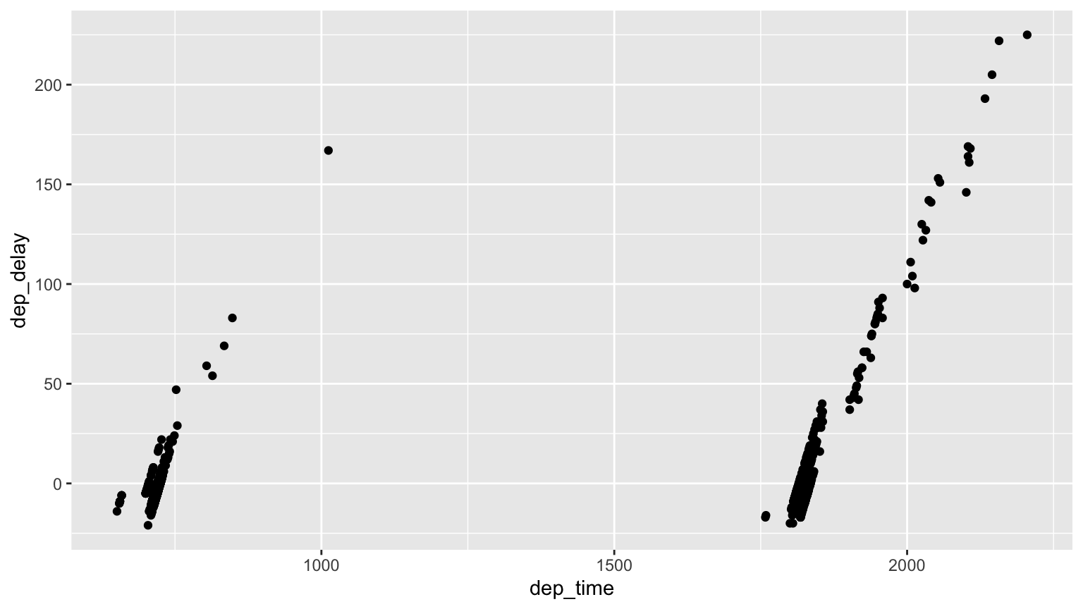 D Learning Check Solutions Statistical Inference Via Data Science