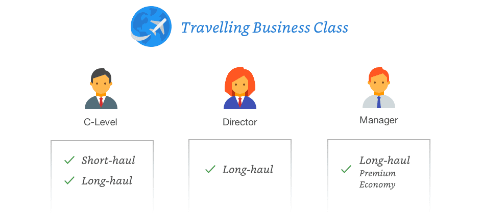 Example of user personalization for travel policies