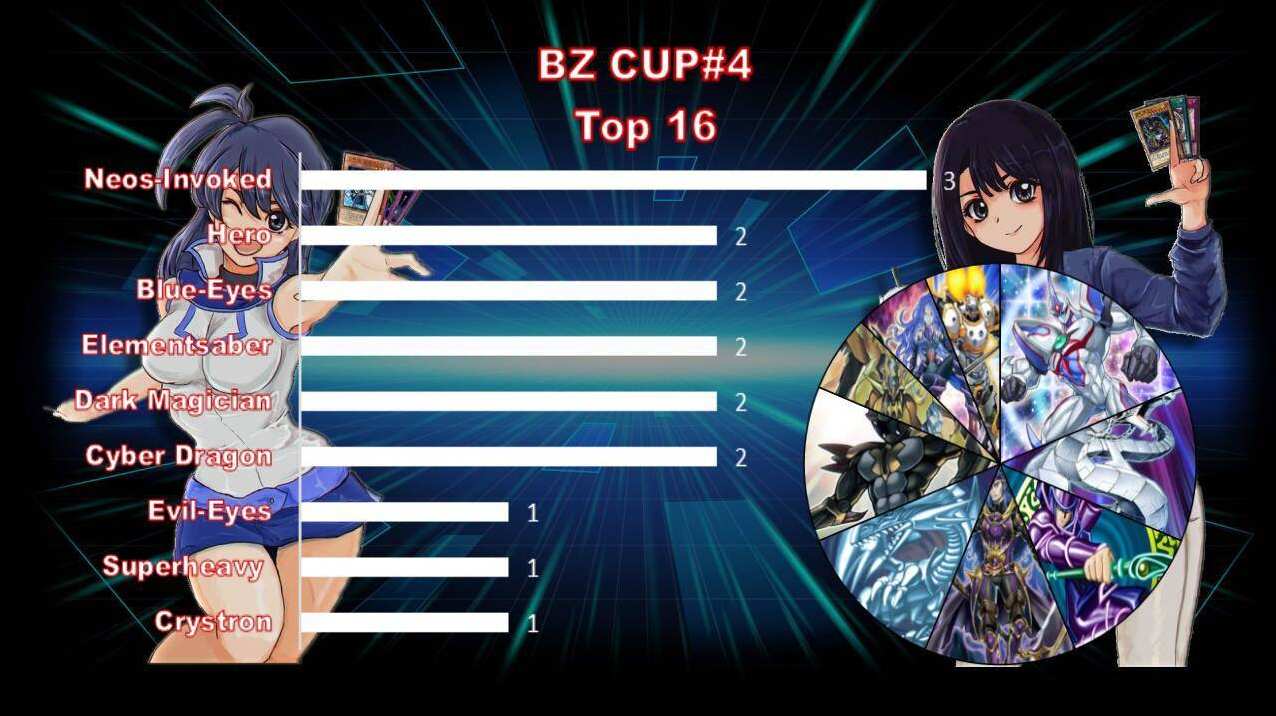 top32graph