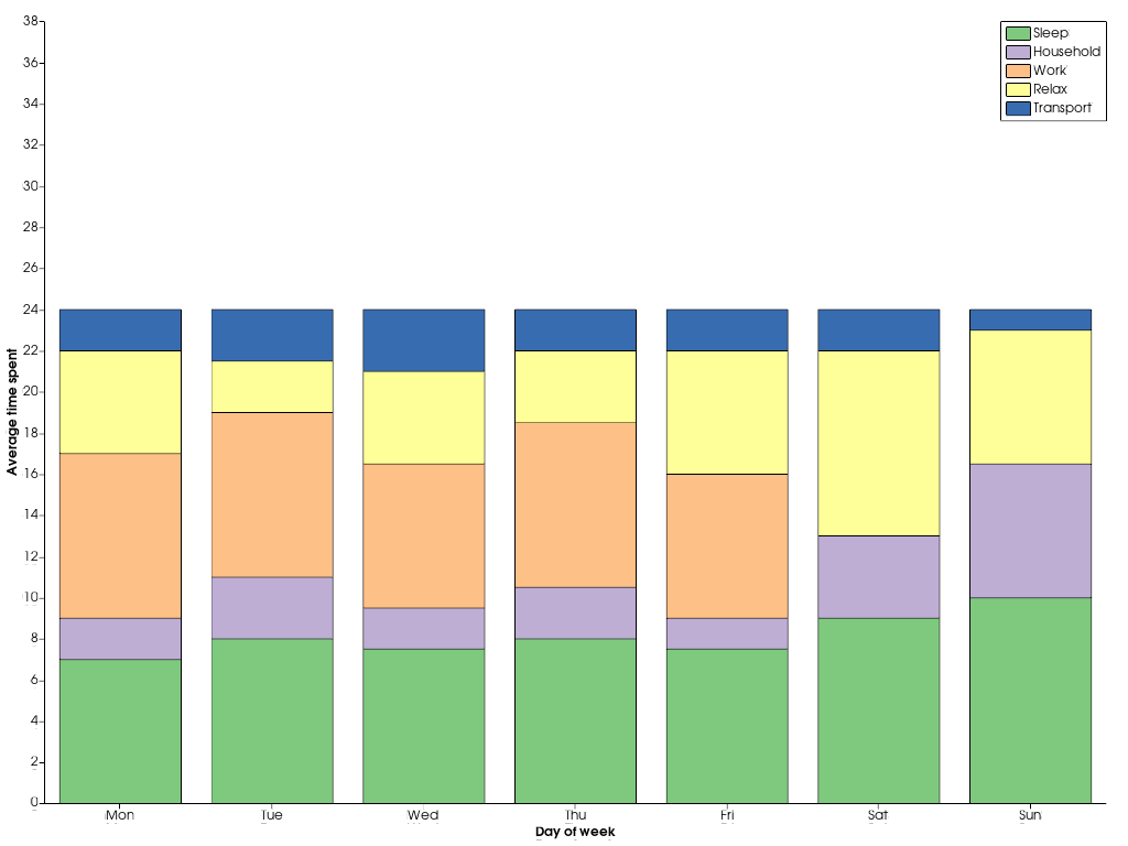 https://d33wubrfki0l68.cloudfront.net/fa474fcd60fe969d3e39f9c97686799a088c484a/89548/_images/pyvista-plotting-charts-barplot-1_00_00.png