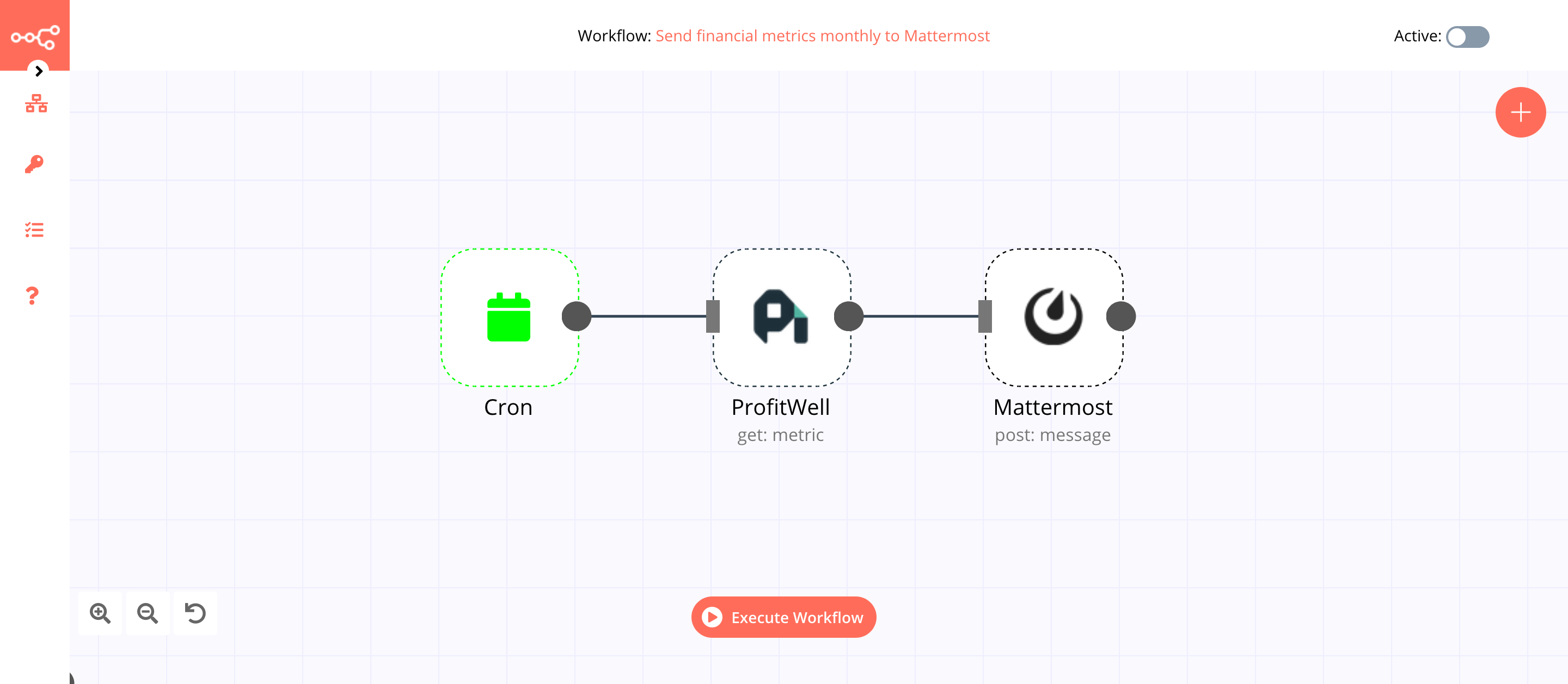 A workflow with the ProfitWell node