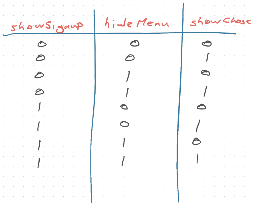 Possible incantations of Header component