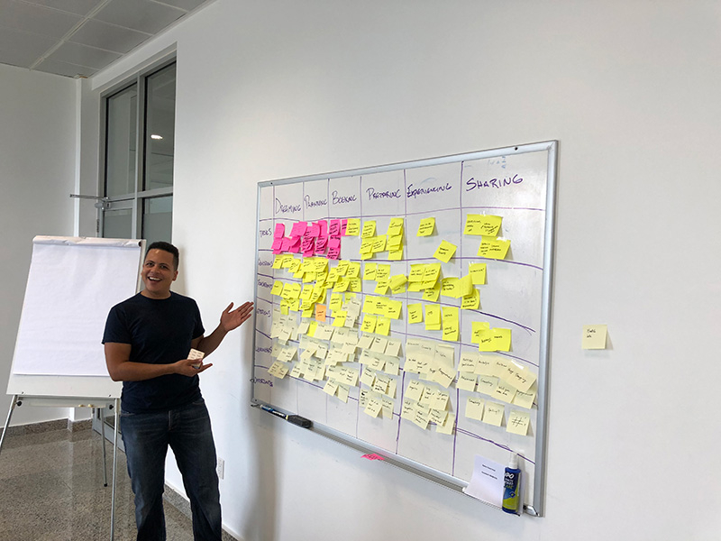 Customer journey mapping on a whiteboard.