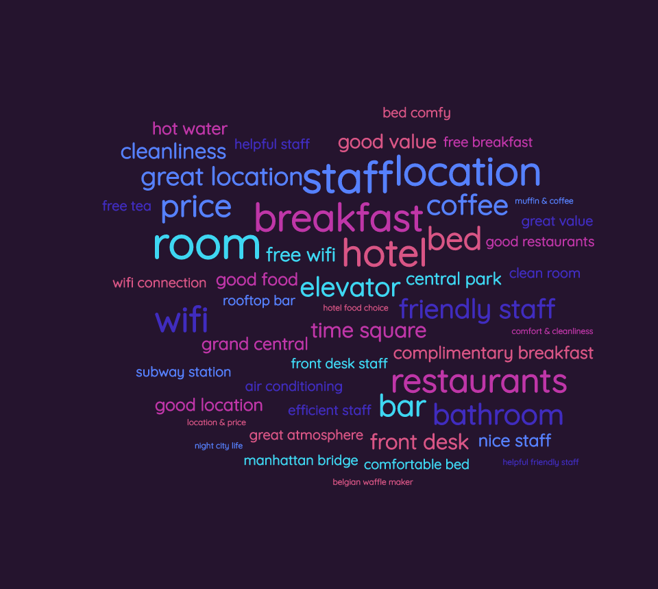 Free Printable Wordle FREE PRINTABLE TEMPLATES