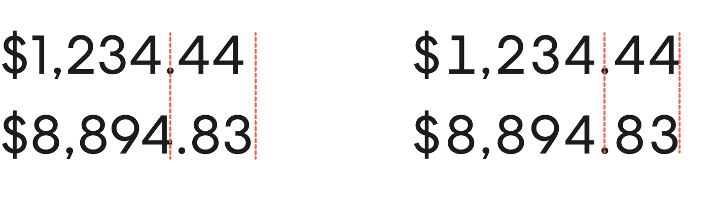 Comparing default and tabular numbers
