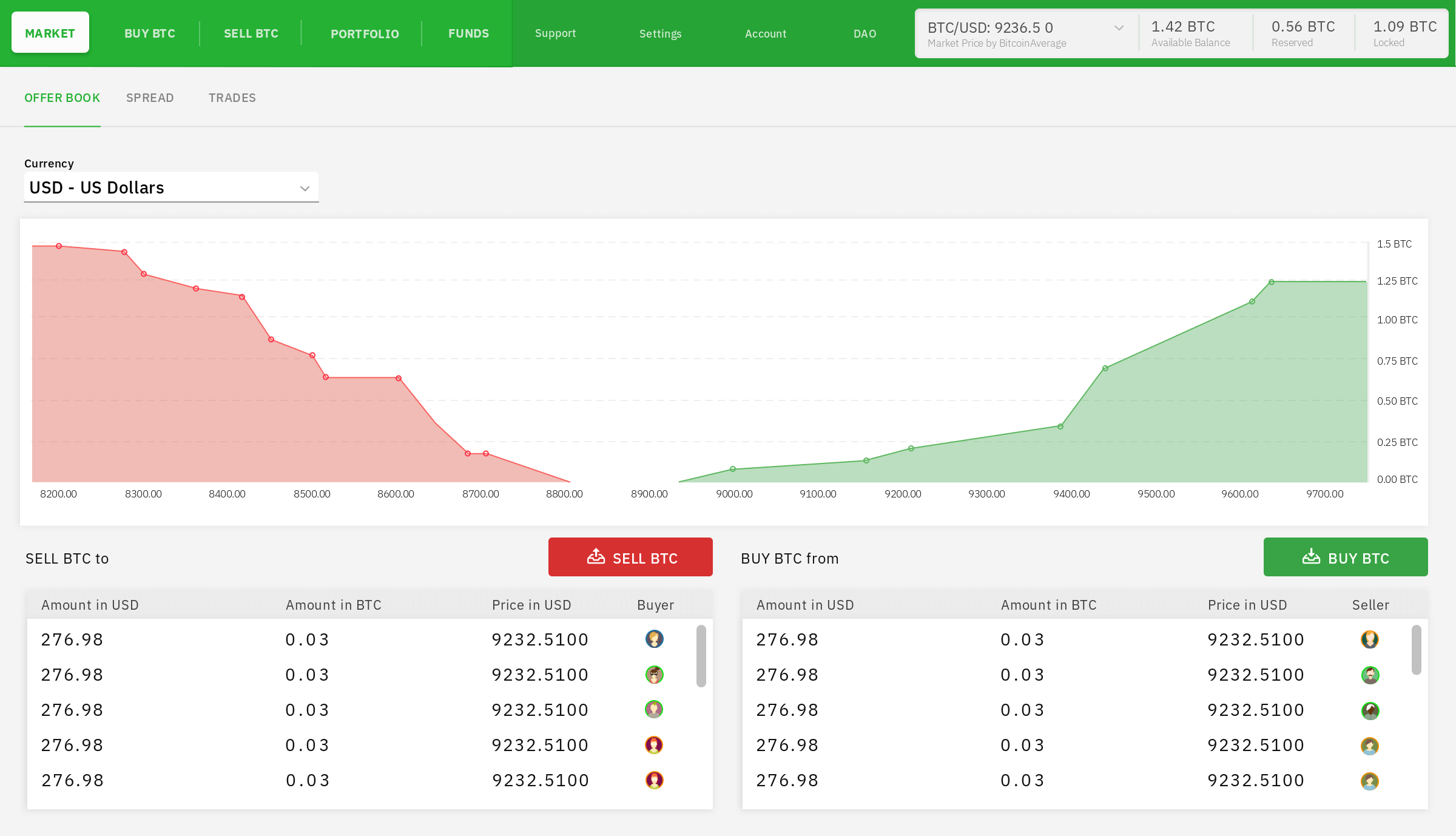 Offer Book view inside Bisq