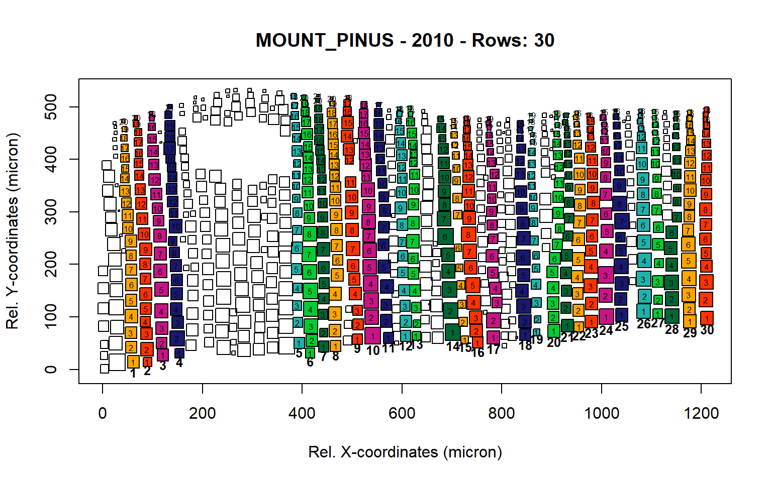 Standard plots generated by the write.output() function for mountain Pinus cembra (species="MOUNT_PINUS"), including 2007, 2008, 2009 and 2010.