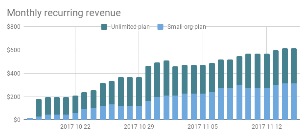 Percentage of app installs