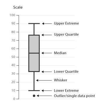 Seaborn Boxplot Delft スタック