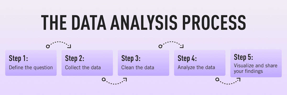 what-does-a-data-analyst-actually-do-a-complete-guide