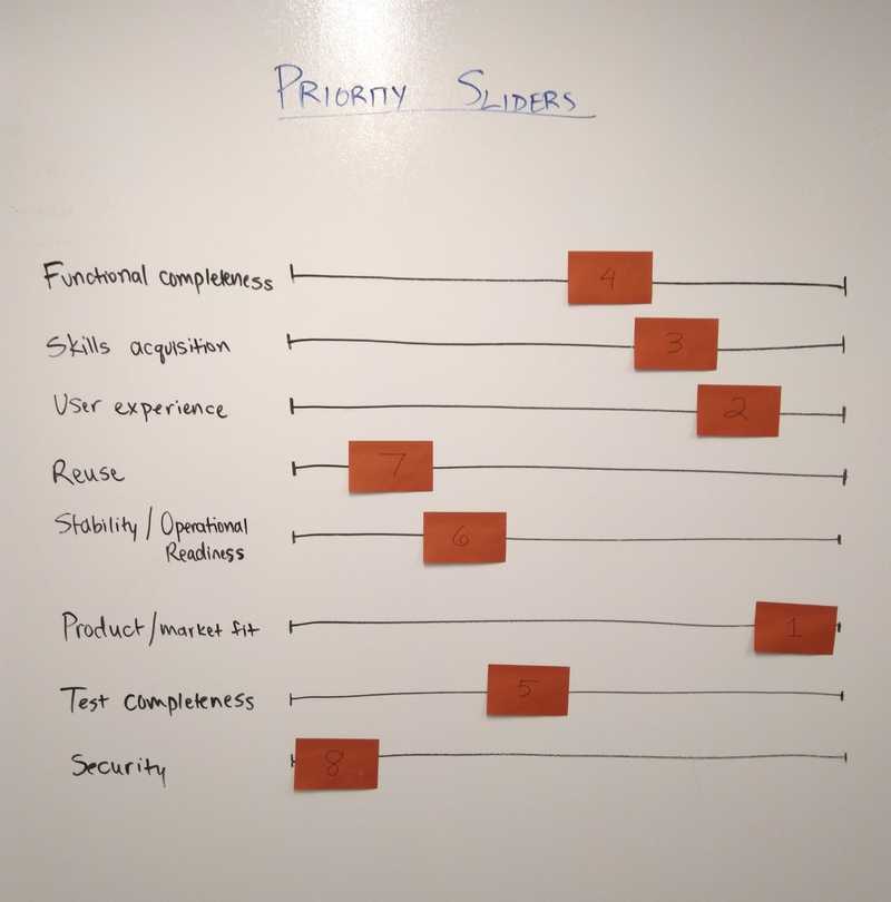 Open Practice Library